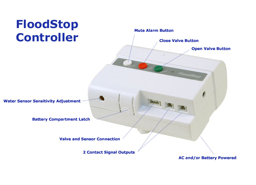 AquaManagers FloodStop for Washing Machine
